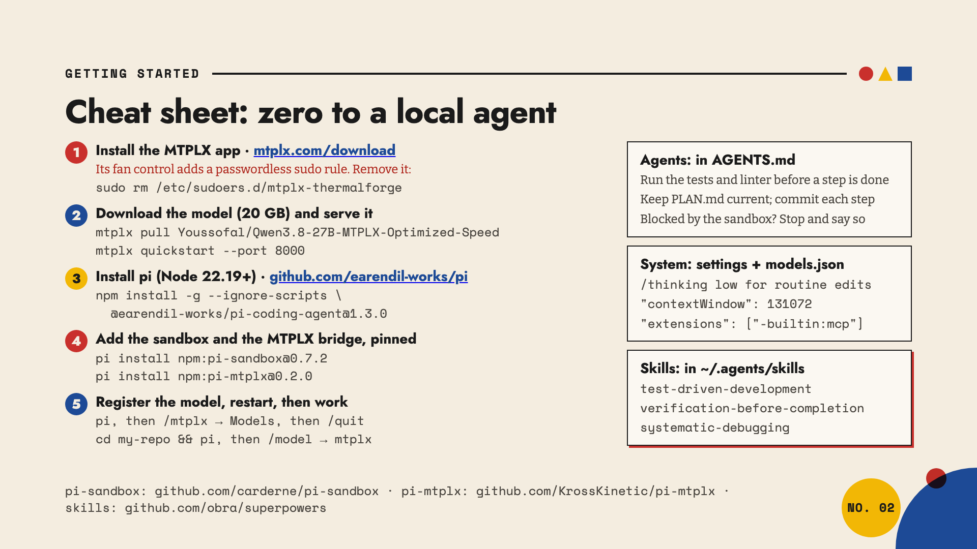 Slide 2 of the Pi on a local model deck, “Cheat sheet: zero to a local agent”. Five steps: install the MTPLX app and remove its passwordless sudo rule; download Qwen3.8-27B (20 GB) and serve it on port 8000; install pi 1.3.0 with npm (Node 22.19 or newer); add pi-sandbox and pi-mtplx, pinned; register the model in pi and start working in your repo. Side boxes list what to put in AGENTS.md, pi settings (thinking set to low for routine edits, a 131,072-token context window and the built-in MCP extension off) and three skills from obra/superpowers.